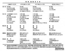 国家体育锻炼标准